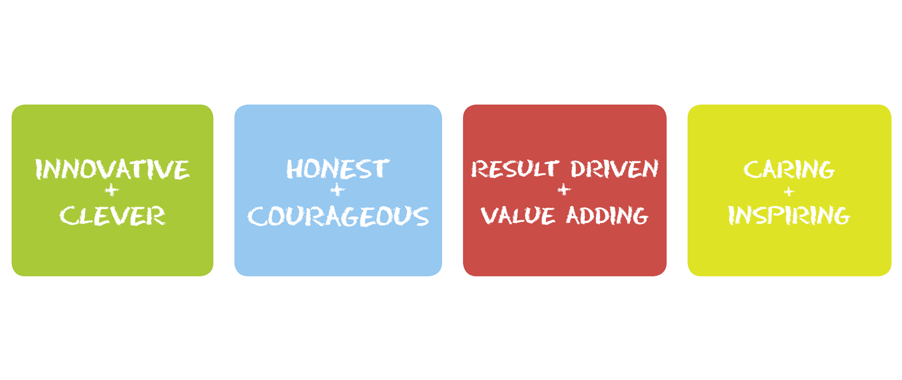 Onze mindsets
